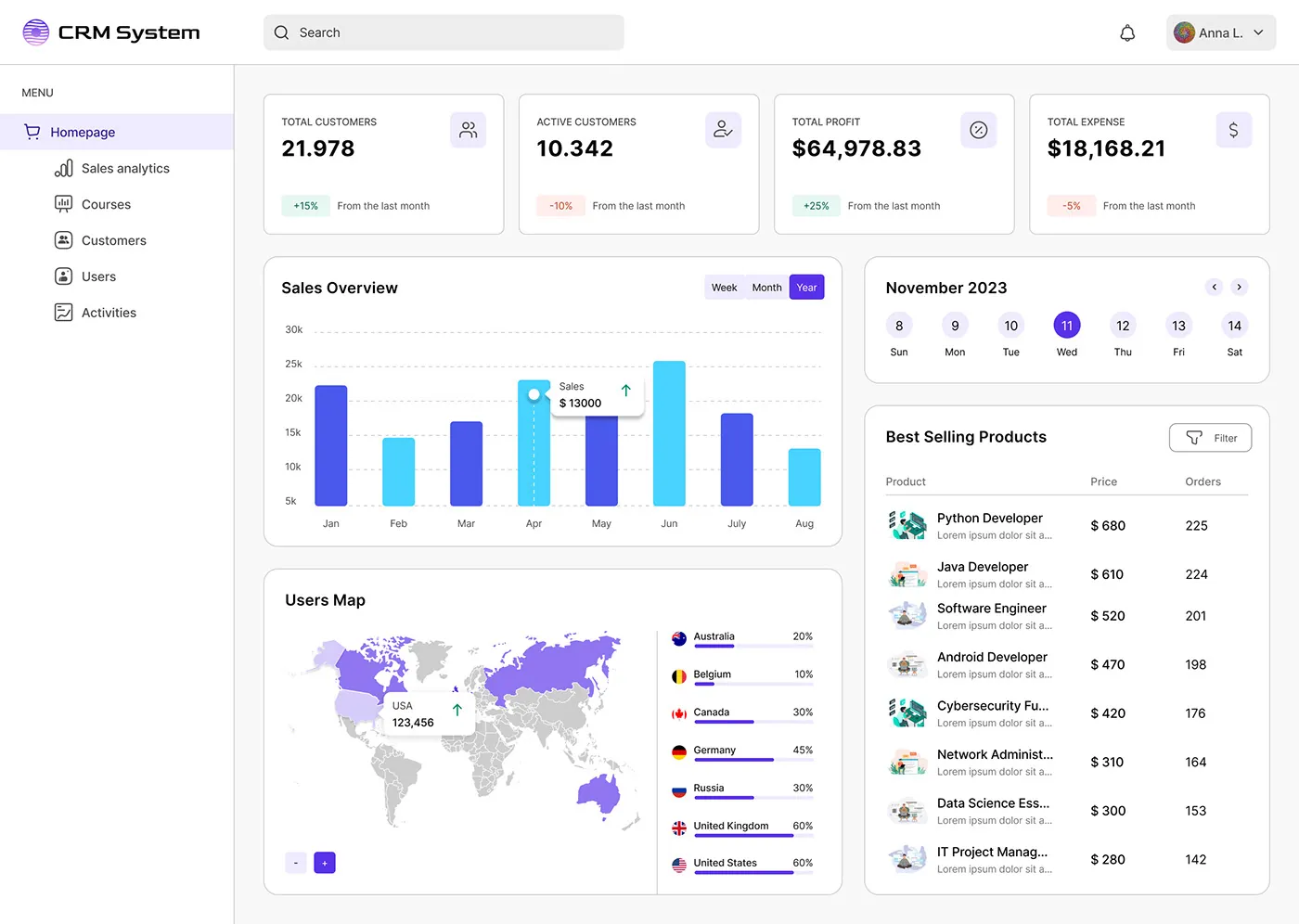 Cross-team reporting and real-time analytics