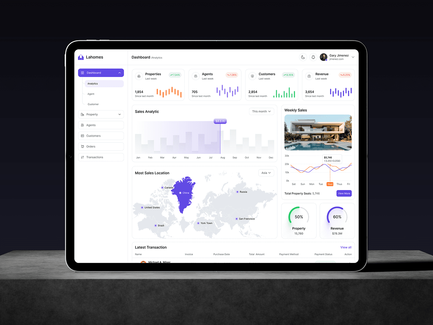Reporting and iteration dashboard preview