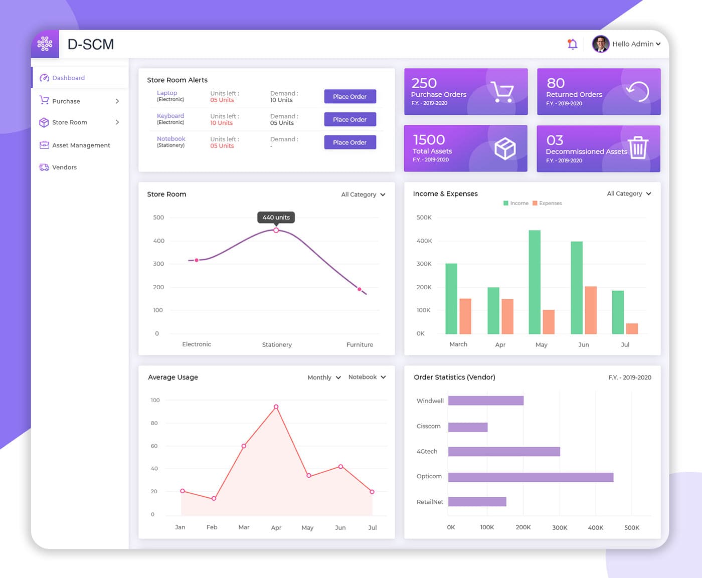 Internal operations dashboard with workflow tracking