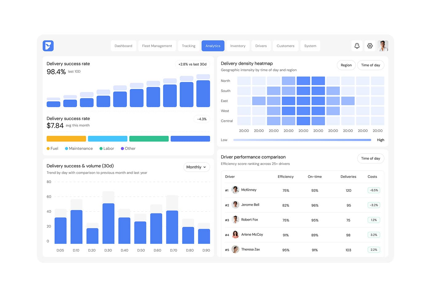Self-service portal with document management