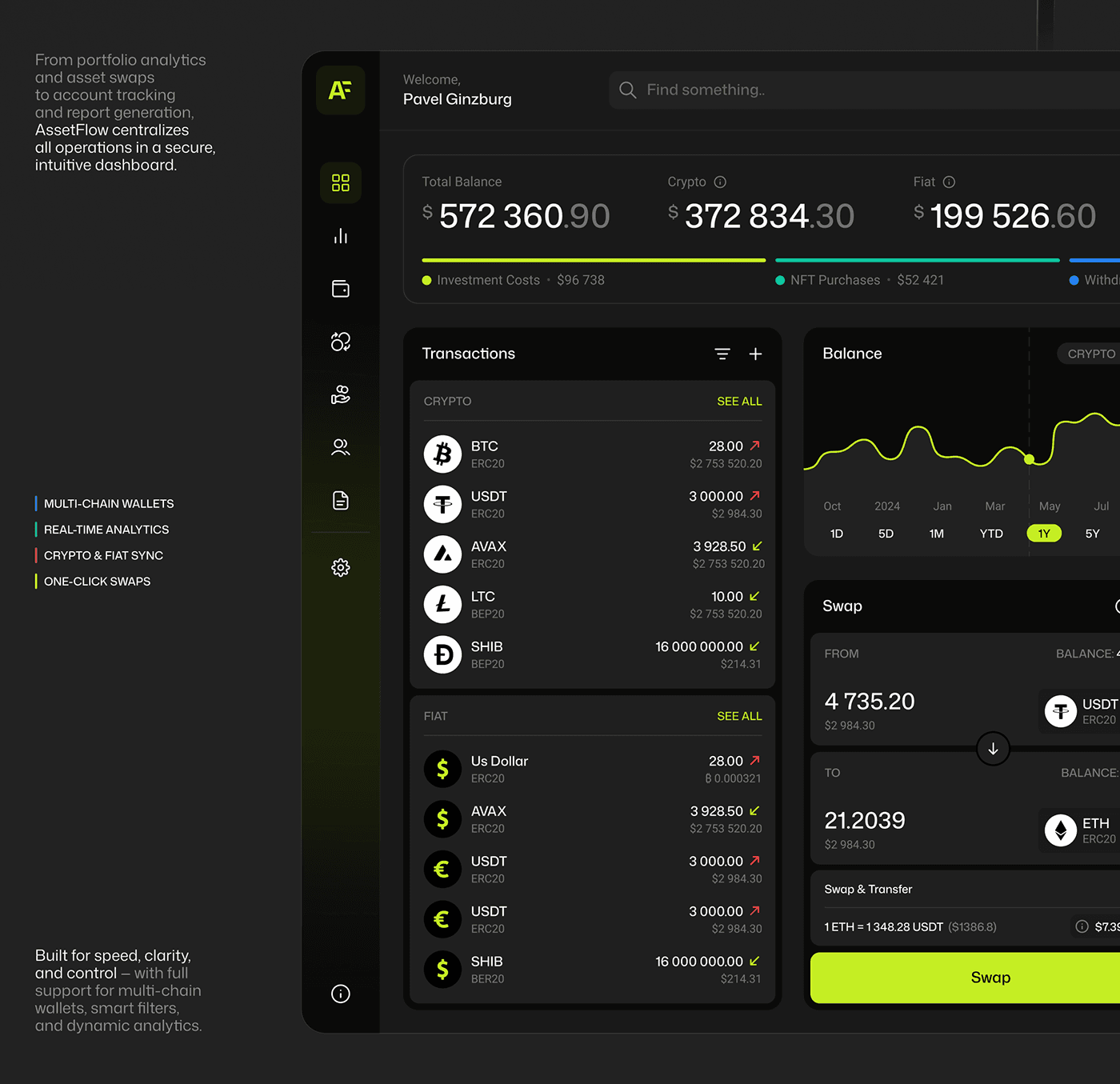 Portfolio analytics dashboard showing real-time P&L, allocation charts, and performance attribution